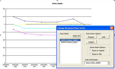 Charts7