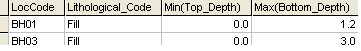 GIS_Custom_Summaries_and_Views2