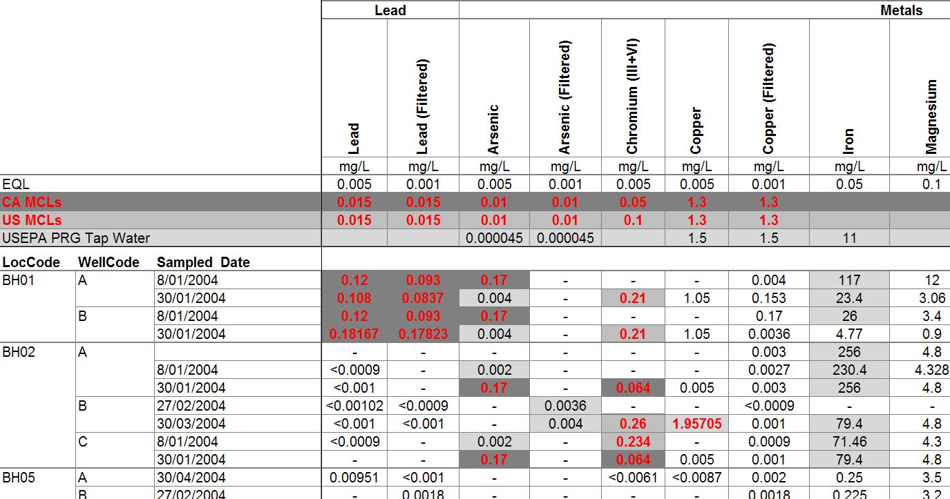 Formatted Chemistry Tables