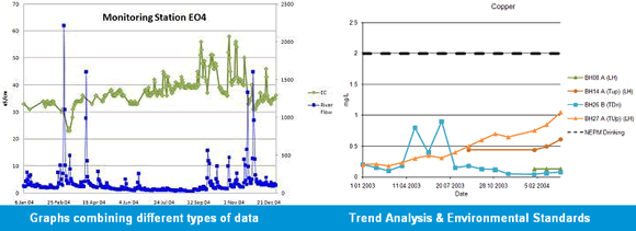 ESdat Mann Kendall Trend Analysis and Graphs